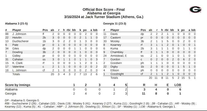 UGA Alabama softball